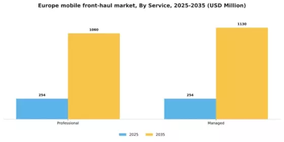 Europe Mobile Front Haul Market Segment Image 1