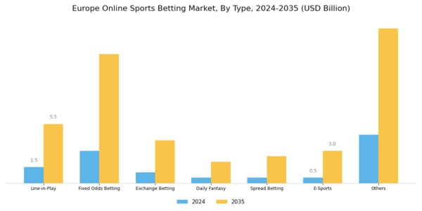 Europe Online Sports Betting Market Segment Image 1