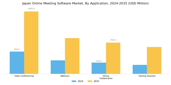 Japan Online Meeting Software Market Segment Image 0