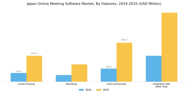 Japan Online Meeting Software Market Segment Image 4