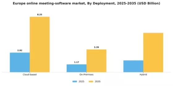 Europe Online Meeting Software Market Segment Image 1