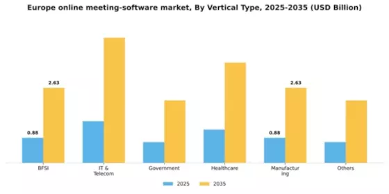 Europe Online Meeting Software Market Segment Image 3