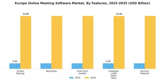 Europe Online Meeting Software Market Segment Image 3