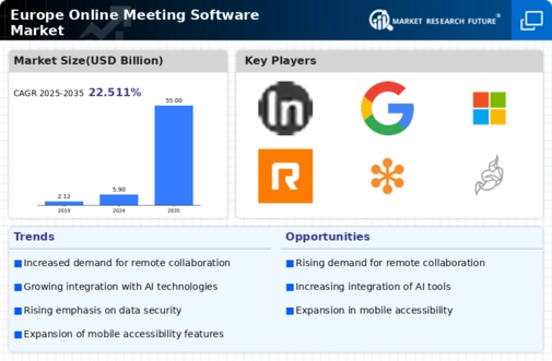 Europe Online Meeting Software Market Infographic