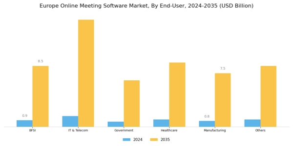Europe Online Meeting Software Market Segment Image 3
