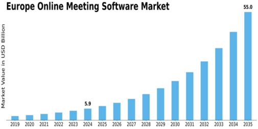 Europe Online Meeting Software Market Size