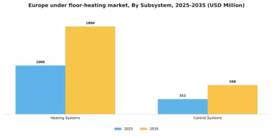 Europe Healthcare HR Software Market Segment Image 3