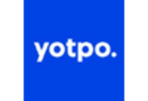 Germany Loyalty Management Market key player