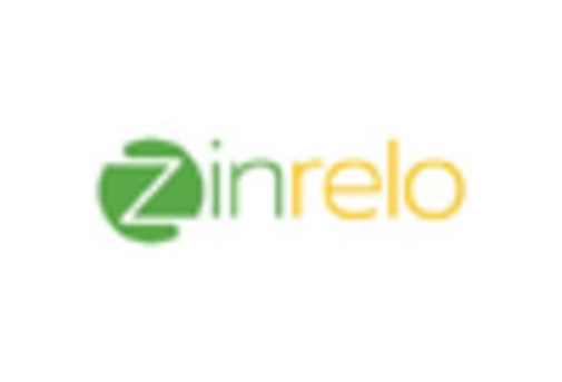 Germany Loyalty Management Market key player