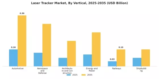 Laser Tracker Market Segment Image 0