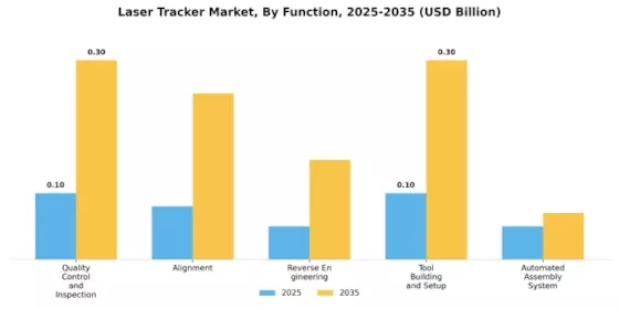 Laser Tracker Market Segment Image 2