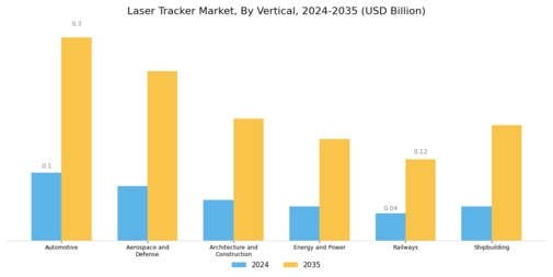 Laser Tracker Market Segment Image 0