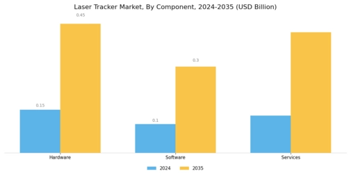 Laser Tracker Market Segment Image 1