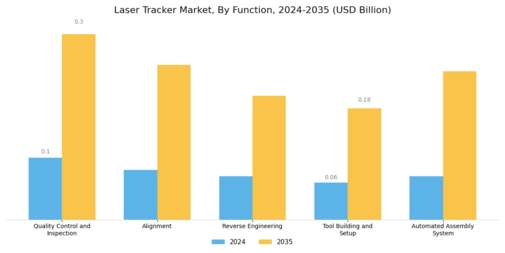 Laser Tracker Market Segment Image 2