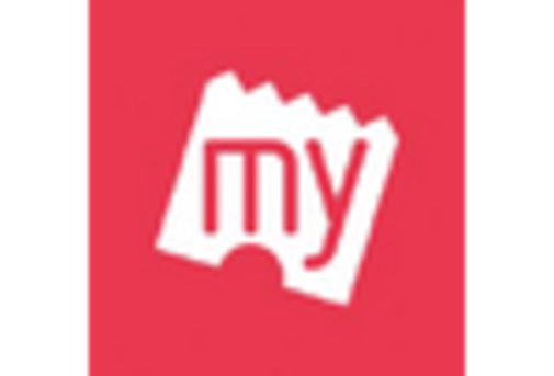 India Loyalty Management Market key player