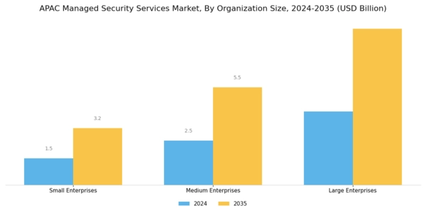 APAC Managed Security Services Market Segment Image 2