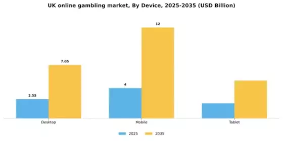 UK Online gambling Market Segment Image 0