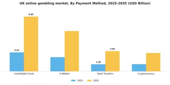 UK Online gambling Market Segment Image 1