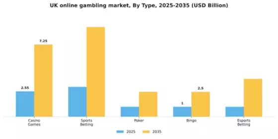 UK Online gambling Market Segment Image 2