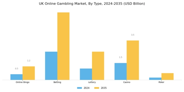 UK Online gambling Market Segment Image 0