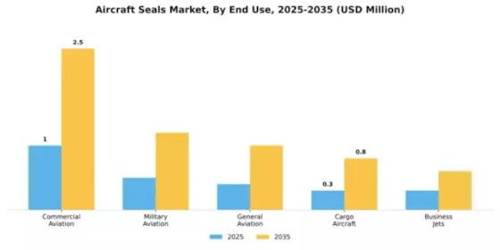 Aircraft Seals Market Segment Image 1