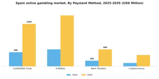 Spain Online gambling Market Segment Image 1