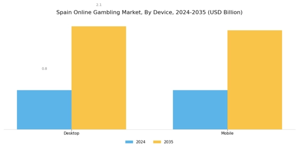 Spain Online gambling Market Segment Image 1
