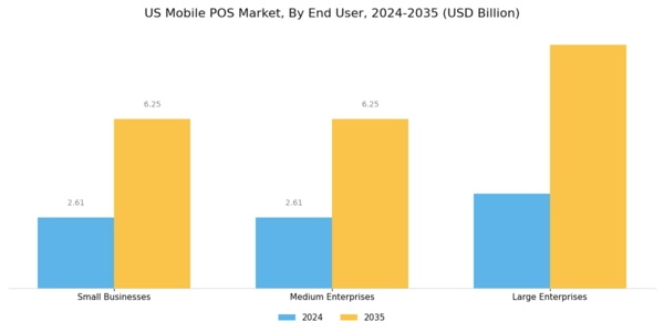 US Mobile Pos Market Segment Image 3