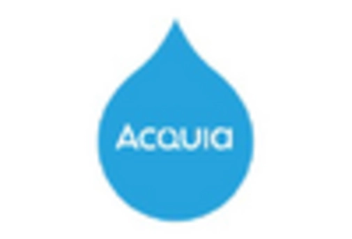 US Loyalty Management Market key player