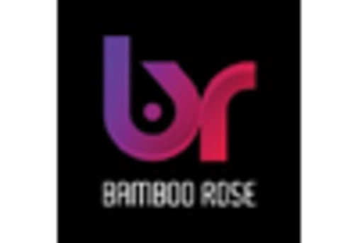 US Loyalty Management Market key player