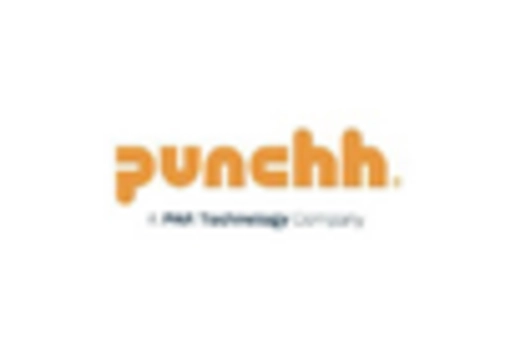 US Loyalty Management Market key player