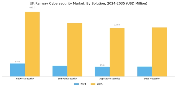 UK Railway Cybersecurity Market Segment Image 1