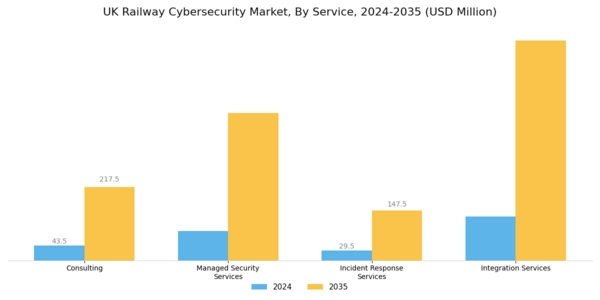 UK Railway Cybersecurity Market Segment Image 2