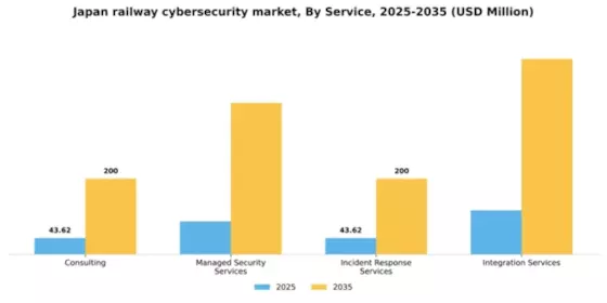 Japan Railway Cybersecurity Market Segment Image 2