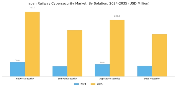 Japan Railway Cybersecurity Market Segment Image 1