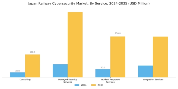 Japan Railway Cybersecurity Market Segment Image 2