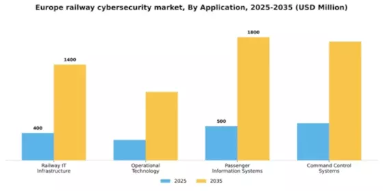 Europe Railway Cybersecurity Market Segment Image 0
