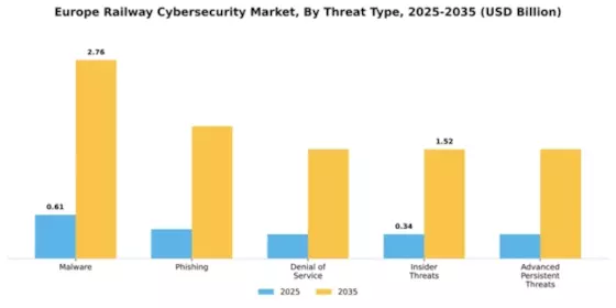 Europe Railway Cybersecurity Market Segment Image 4