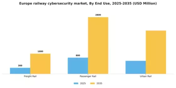Europe Railway Cybersecurity Market Segment Image 1