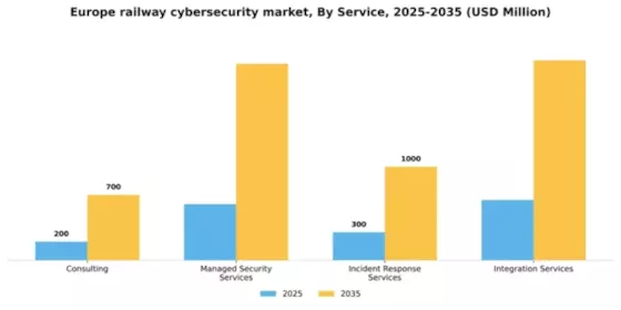 Europe Railway Cybersecurity Market Segment Image 2