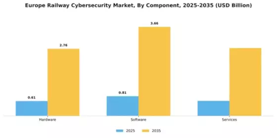 Europe Railway Cybersecurity Market Segment Image 1