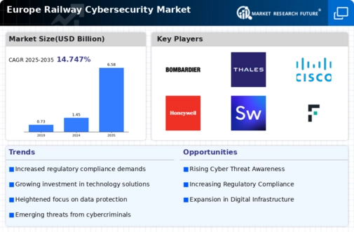 Europe Railway Cybersecurity Market Infographic