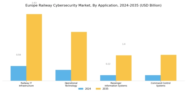 Europe Railway Cybersecurity Market Segment Image 0