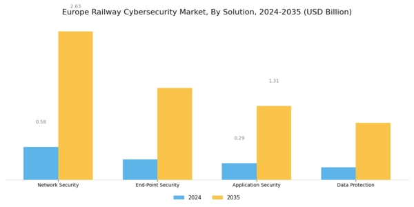 Europe Railway Cybersecurity Market Segment Image 1