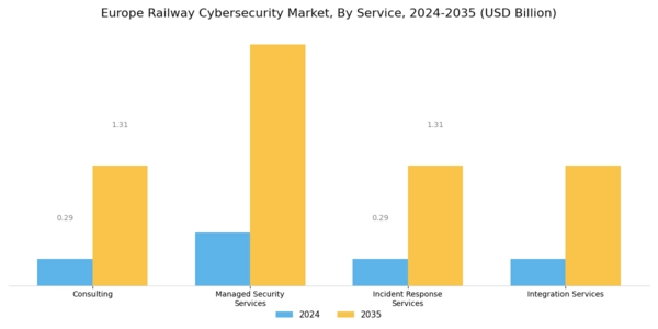 Europe Railway Cybersecurity Market Segment Image 2
