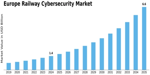 Europe Railway Cybersecurity Market Size