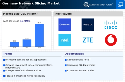 Germany Network Slicing Market Infographic