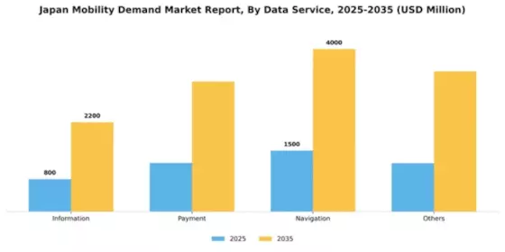 Japan Mobility Demand Market Segment Image 0