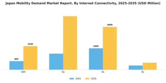 Japan Mobility Demand Market Segment Image 1
