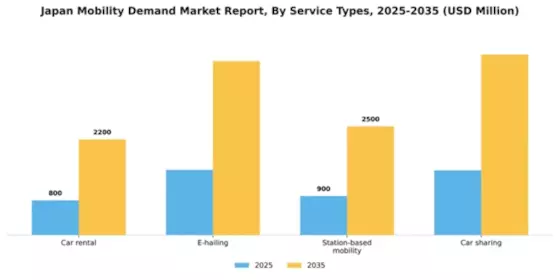Japan Mobility Demand Market Segment Image 2